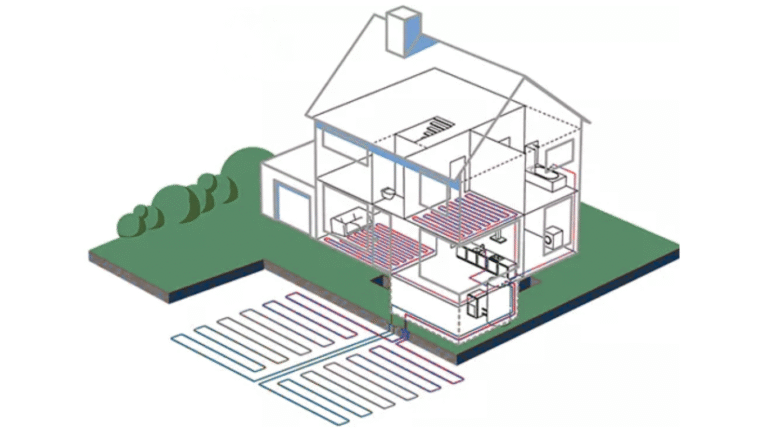 Horizontaal bron ontwerp